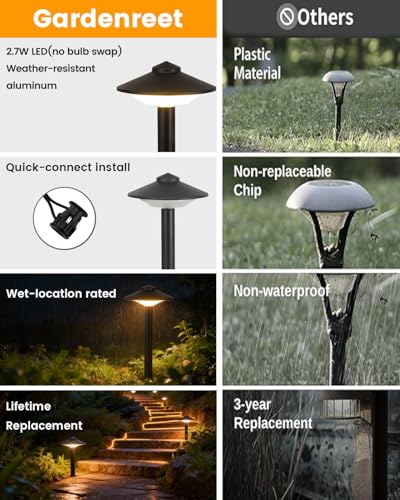 MULANDI 20.33 Inch Aluminum Low Voltage Landscape Lighting 2.7W LED Low Voltage Pathway Lights, Outdoor Landscape Path Lights with Patent Connector, ETL UL CSA Qualified IP54 Waterproof, 6 Pack — view 6