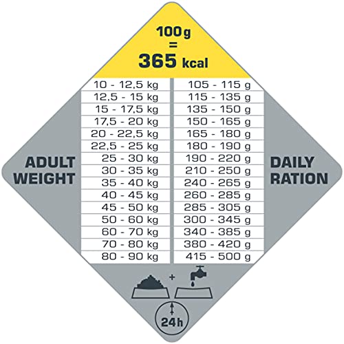 VERSELE-LAGA - Opti Life Adult Medium - Trockenfutter für Hunde - Mittelgroße Rassen - 12,5kg
