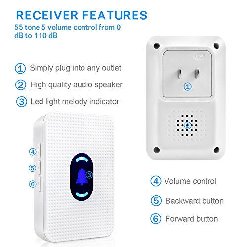 Wireless Caregiver Pager Call Button Personal Alert Panic Button For Home Elderly Patient Nurses Seniors Disabilities 2 Receivers & 2 Waterproof Emergency Alarm Button