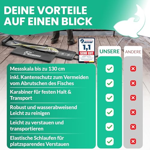 WEIRERNS Premium Abhakmatte 130 cm – Fischschonende Angelmatte mit Maßband, klassisch oder humorvoll, leicht rollbar & robuster Kantenschutz
