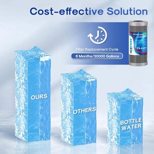 Image of ICEPURE 5 Micron 4.5 inch x 10 inch CTO10BB-CQB Whole House Water Filter Upgraded Coconut Shell Activated Carbon Lead Remove Filter Replacement Cartridge, 1PACK