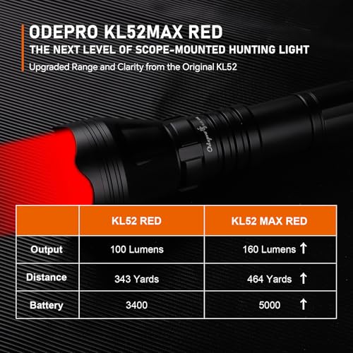 Image of KL52 MAX Zoomable Long Range Red Light Flashlight for Night Hunting