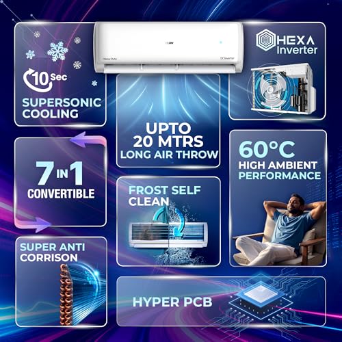 Image of Haier 1.5 Ton 5 Star HEXA Inverter Split AC (5125 Watts, Copper, Heavy Duty, 7 in 1 Convertible, Frost Self Clean, HD Filter, Cools at 60C, 20mtrs Air Throw - HSU18EP-TXW5BN-INV, White)