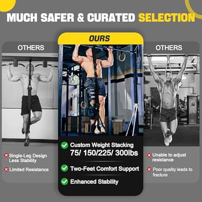 Pull Up Assistance Bands 75¨C300lbs, Heavy-Duty Resistance Bands with Handles, Adjustable Workout Strap with Comfortable Fabric Foot and Knee Support, Home Gym Strength Training Equipment