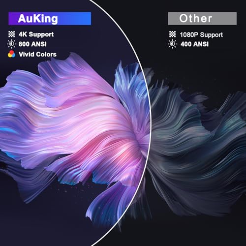 AuKing Smart Projector with Wifi, Bluetooth, Auto Focus, Keystone Correction, 4K Resolution, 3D Audio, 800ANSI Brightness, Omnidirectional Stand (Grey)