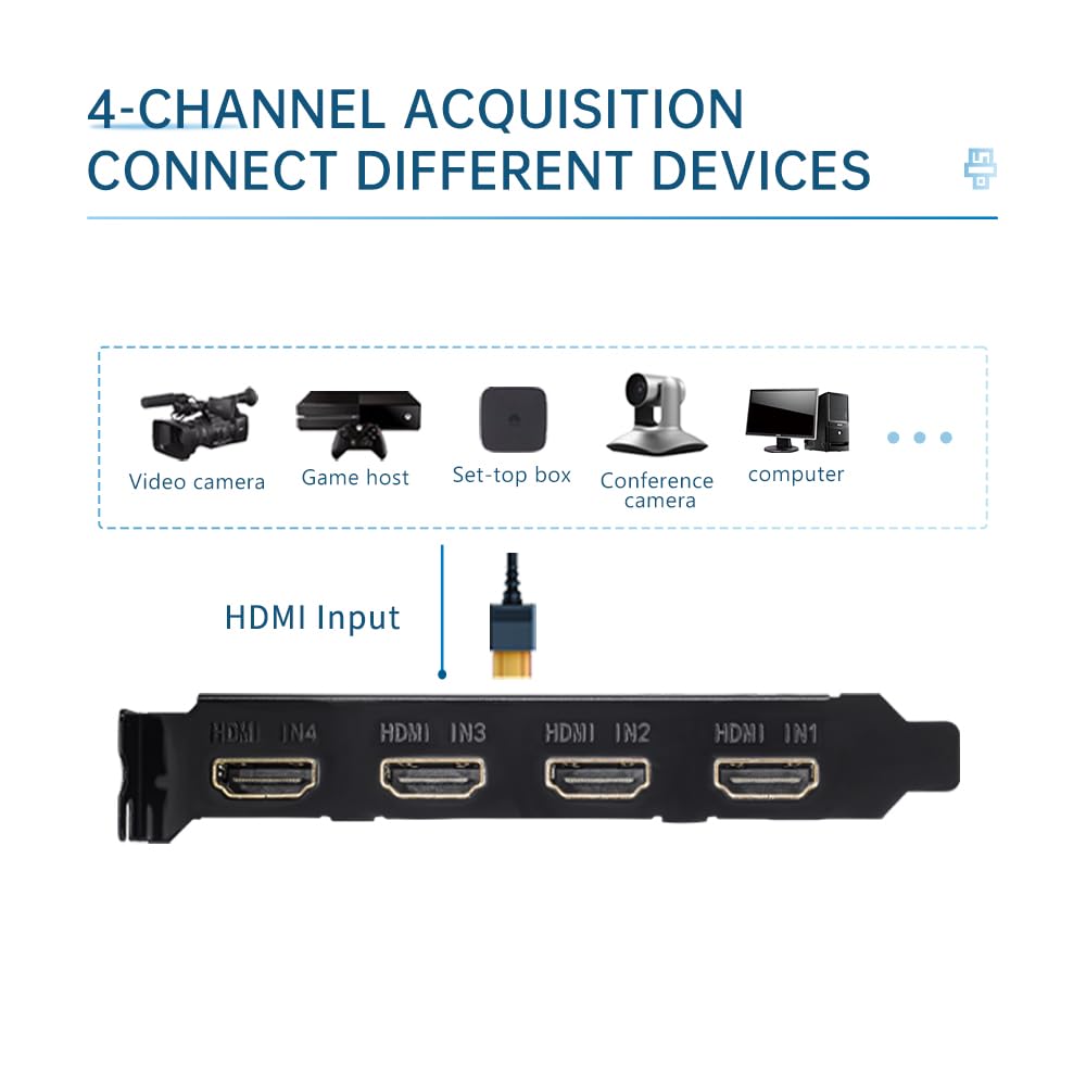 Scheda di acquisizione video Quad HDMI PCIe – funziona in 4 canali contemporaneamente, supporta Linux/Win11, scheda di acquisizione integrata