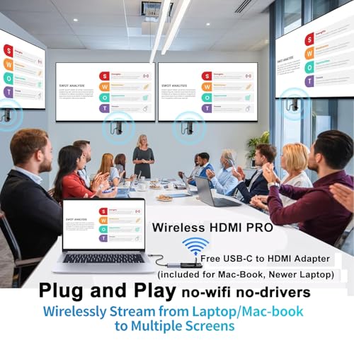 Wireless HDMI PRO- Transmitter and Three Receiver, Portable Multi-TVs Extender Kit, Plug and Play, Heat-Control, 5.8G/2.4G @60Hz 165FT/50M, Stream Video/PPT Wirelessly from Laptop to HDTVs/Monitors
