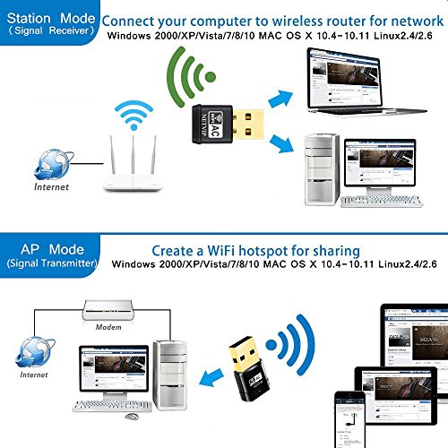 USB WiFi Adapter 600Mbps Wireless Network Card Dual Band 2.4G/5.8G WLAN Card with WPS Button for Desktop/Laptop/PC,Perfect for Windows XP/Vista/7/8/10,Mac OS X