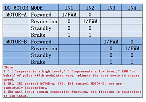 Aideepen 5Pcs Dual H-Bridge Dc Stepper 1.5A 2 Way Dc Motor Driver Module Replace Stepper L298N For Smart Car Power #TOP3