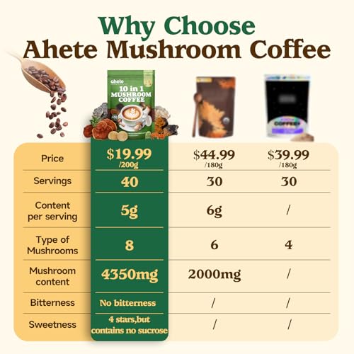 Ahete 10-in-1 Mushroom Coffee