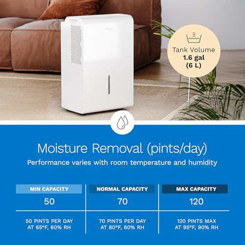 Image of hOmeLabs Dehumidifier 7,000 Sq Ft 50 Pint (MAX 120 Pint at 95F, 90% RH) | WIFI + Upgraded Advanced Humidity & Moisture Control, Quiet, Efficient, Auto Shut-off, Ideal for Home, Basement, Office
