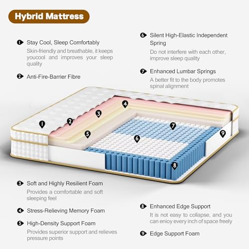 Full Size Mattress,12 Inch Hybrid Full Mattress in a Box with Memory Foam and Pocket Spring for Pressure Relief & Comfort Sleep & Zoned Support, Medium Firm,CertiPUR-US