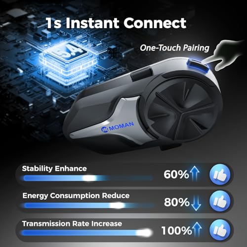 Image of Moman Motorcycle Intercom, Group Intercom Communication Systems, FM, Hi-Fi Stereo, CVC Noise Cancellation, Waterproof BT5.1 Helmet Speaker Headset, 24 Riders Mesh Communicate(CPX 1 Pack)