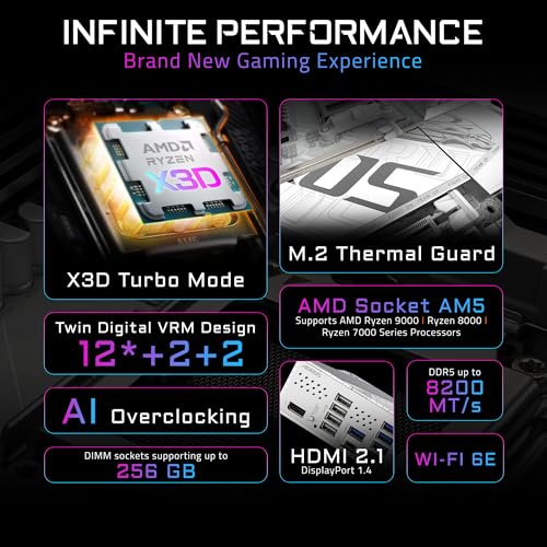 GIGABYTE B850M AORUS Elite WIFI6E ICE AMD AM5 mATX Motherboard, Support AMD Ryzen 9000/8000/7000 Series, DDR5, 12+2+2 Power Phase, 2X M.2, PCIe 5.0, USB-C, WIFI6E, 2.5GbE, EZ-Latch, 5-Year Warranty - Image 3