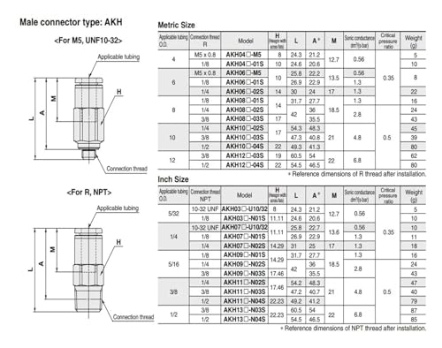 Raccords AKH08B-01S à commande instantanée pour bloquer le retour d'air - 6