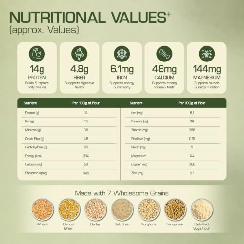 Image of Sugar Watchers Low GI 7-Grain Atta | Diabetic Friendly | Clinically Certified Low GI | Dietician Recommended | Goodness of Jowar, Chana & Isabgol | High Protein & High Fibre | Rich in Iron, Magnesium and Calcium | Multigrain atta for entire family | 1 Kg