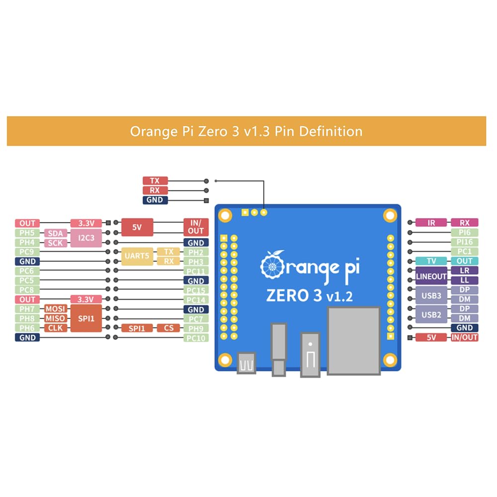 Pomarańczowy Pi zero3 4 GB pamięci RAM Allwinner H618 LPDDR4