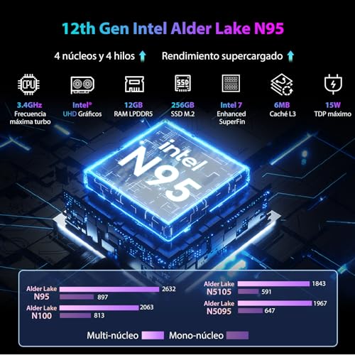 Blackview MP80 Mini PC Intel N95, 16GB RAM, 512GB SSD, - Imagen 2