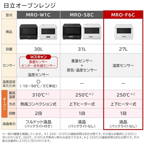 日立(HITACHI) オーブンレンジ ヘルシーシェフ 27L MRO-F6C W の商品画像 1