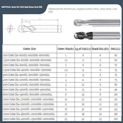 Image of 2Pcs 1mm Dia 2Flutes HSS M2 Ball Nose End Mill Flat Cutter CNC Slotting Cutting Profiling Router Bit for Steels Aluminum Copper Brass Bronze Cast Iron