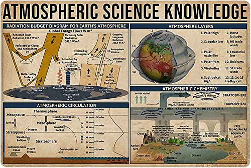 Erfvyhnjkl Metal Sign Atmospheric Science Knowledge Metal Poster Education Guide Chart Plaque Vintage Tin Sign Wall Decor for Home Decor Bedroom Decor Club Decor 8x12 Inch