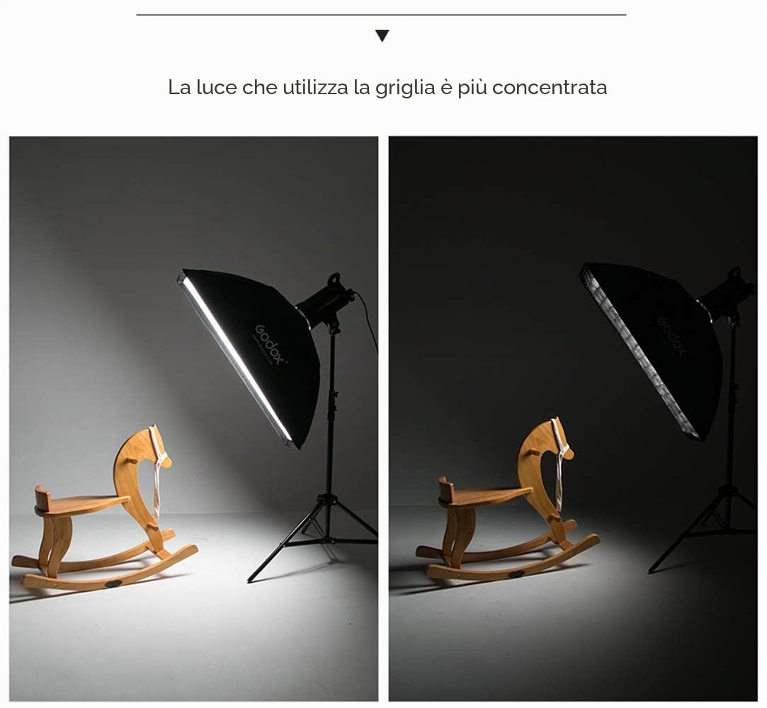 Godox Lichtleiste mit Wabengitter für Softbox Bowens-Halterung, kompatibel mit Godox S-Type Studioblitzleuchten (2pcs FW22x90cm)
