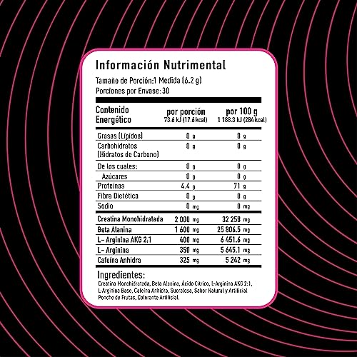 Proteínas, Imagen adicional