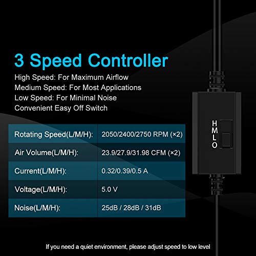 ELUTENG Ventilatore USB 80mm Dual 5V USB Fan Raffreddamento PC Ventole 2700RPM 32CFM Mini Ventilatore con Griglie Metalliche per PS4/TV Box/Router/Xbox/PlayStation