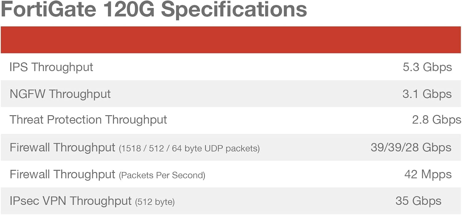 FortiGate 120G performance specifications table