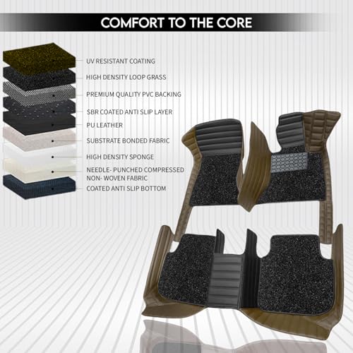 Image of Antiskid Combination 9D Car Mat Full Set for Tesla Model Y 2025 | Luxury Leather Dual-Stitch Full Set 9D Car Floor Mat || 100% Waterproof & Washable||Color: Black SP-Coffee