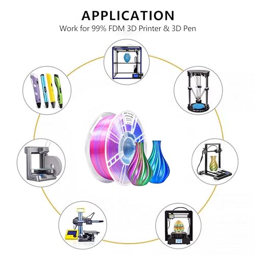 Image of iBOSS Silk Tri-Color PLA+ Filament 1.75mm 1Kg, Triple Color Silk PLA Plus Filament, Silk PLA PRO Filament, Neatly Wound 3D Printer Filament, 3 in 1 Multi Color Filament + /-0.02mm, Silk Red Blue Green