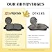 Xtorkynis Front and Rear Ceramic Brake Pads for Jeep Cherokee With Dual Piston Front Caliper 2014-2022