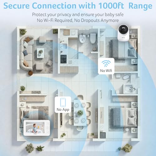 image for acer Smart Baby Monitor 5” No WiFi Baby Monitor with 1080P Camera an