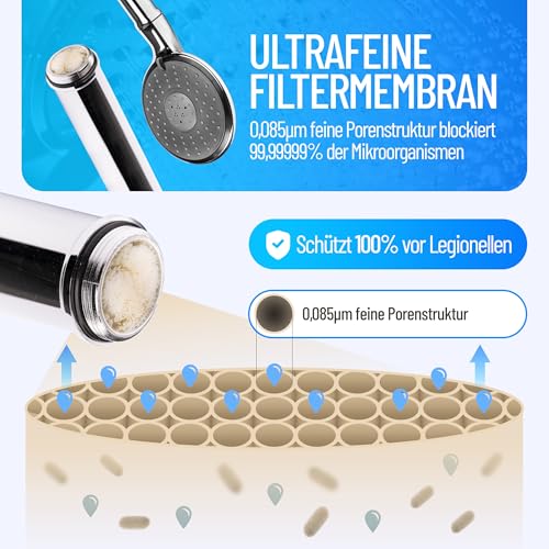Legionellenfilter Duschkopf, Langzeitschutz, formschön & diskret