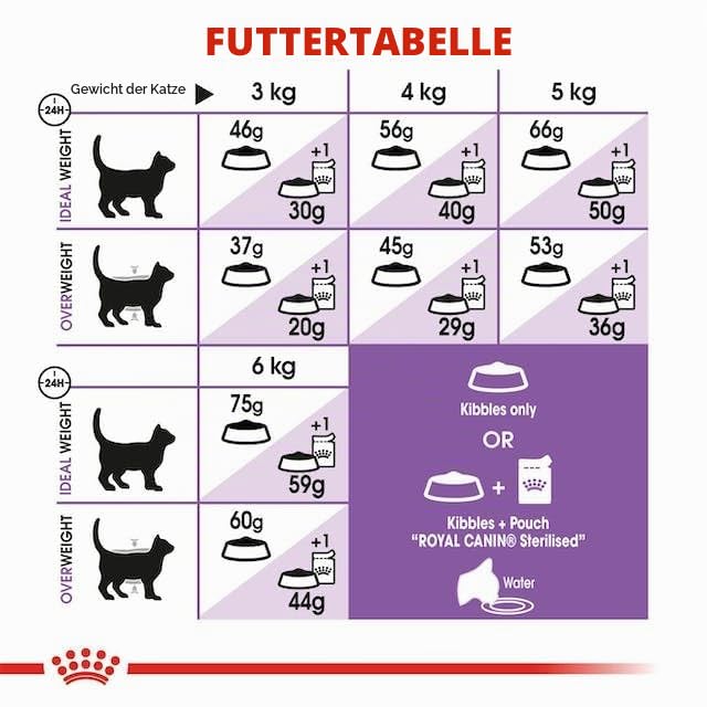 Regular STERILISED 7+ | Trockenfutter für kastrierte Katzen | 2 x 400 g