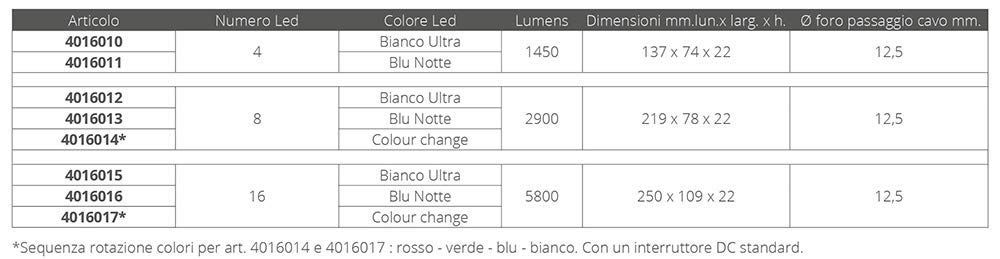 OceanLED X-Series X8 - White LEDs