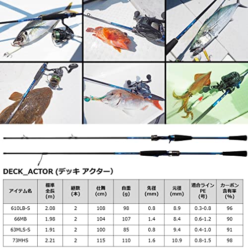 ダイワ(DAIWA) DECK_ACTOR 66MB ブラック 7枚目