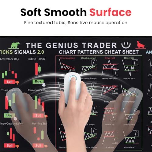 Image of ZORBES Stock Market Trading Desk Mat, 800x300x3mm Stock Market Invest Day Trader Trading Mouse Pad, Chart Patterns Cheat Sheet, Large Computer Mouse Pad /Desk Mat with Stitched Edges, Rubber