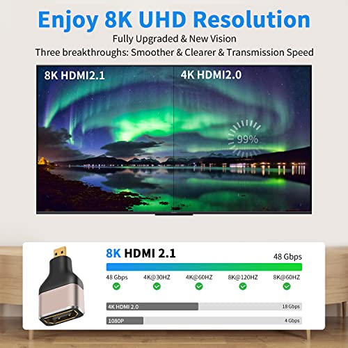 Duttek 8K Micro HDMI to HDMI Adapter (2-Pack), Micro HDMI Male to HDMI Female Adapter support 8K@60Hz,4K@120Hz,1080P, 3D - Image 2