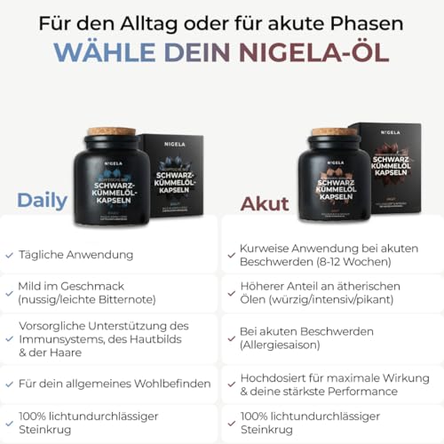 Nigela Schwarzkümmelöl Kapseln DAILY - Ägyptisches Schwarzkümmeloel ungefiltert - BIO Schwarzkümmel-Öl kaltgepresst - Premium Kümmelöl Kapsel für den täglichen Bedarf - Nigella Sativa Öl - 180 Stück