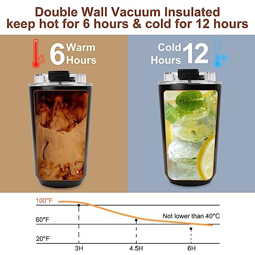 Philorn Coffee Cup, 380ml Insulated Travel Mug with Leakproof Lid & Double Wall - Image 2