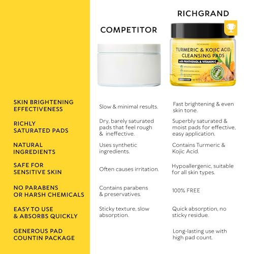 Turmeric Kojic Acid Cleansing Pads - Exfoliating Turmeric Pads for Face Dark Spots, Discoloration - Daily Skin Care for Men & Women - Natural Glow Facial Wash - Image 8