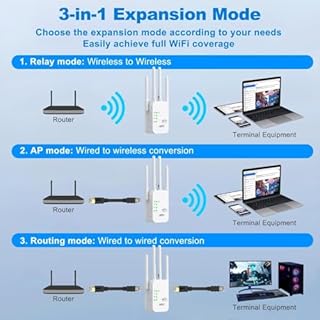 Répéteur WiFi, Amplificateur WiFi 1200 Mbps, 5GHz/2.4GHz Puissant Répéteur WiFi 4 Antennes, Port Ethernet Gigabit, WiFi Extender Booster Compatible avec Toutes Les Box Internet, Augmente la Couverture