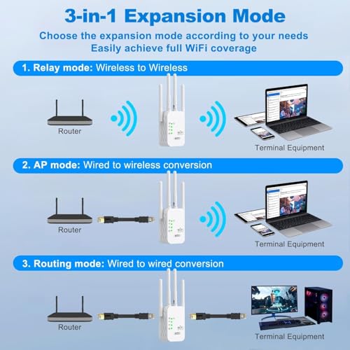 WiFi Repeater, 1200Mbps Amplificador Señal Repetidor Doble Banda 2.4G/5G con 4 Antenas, Wifi Amplifier Extensor con 3 Modos(Repetidor/Router/Ap), Puerto Ethernet, Compatible con Todos los Routers WiFi - Imagen 5