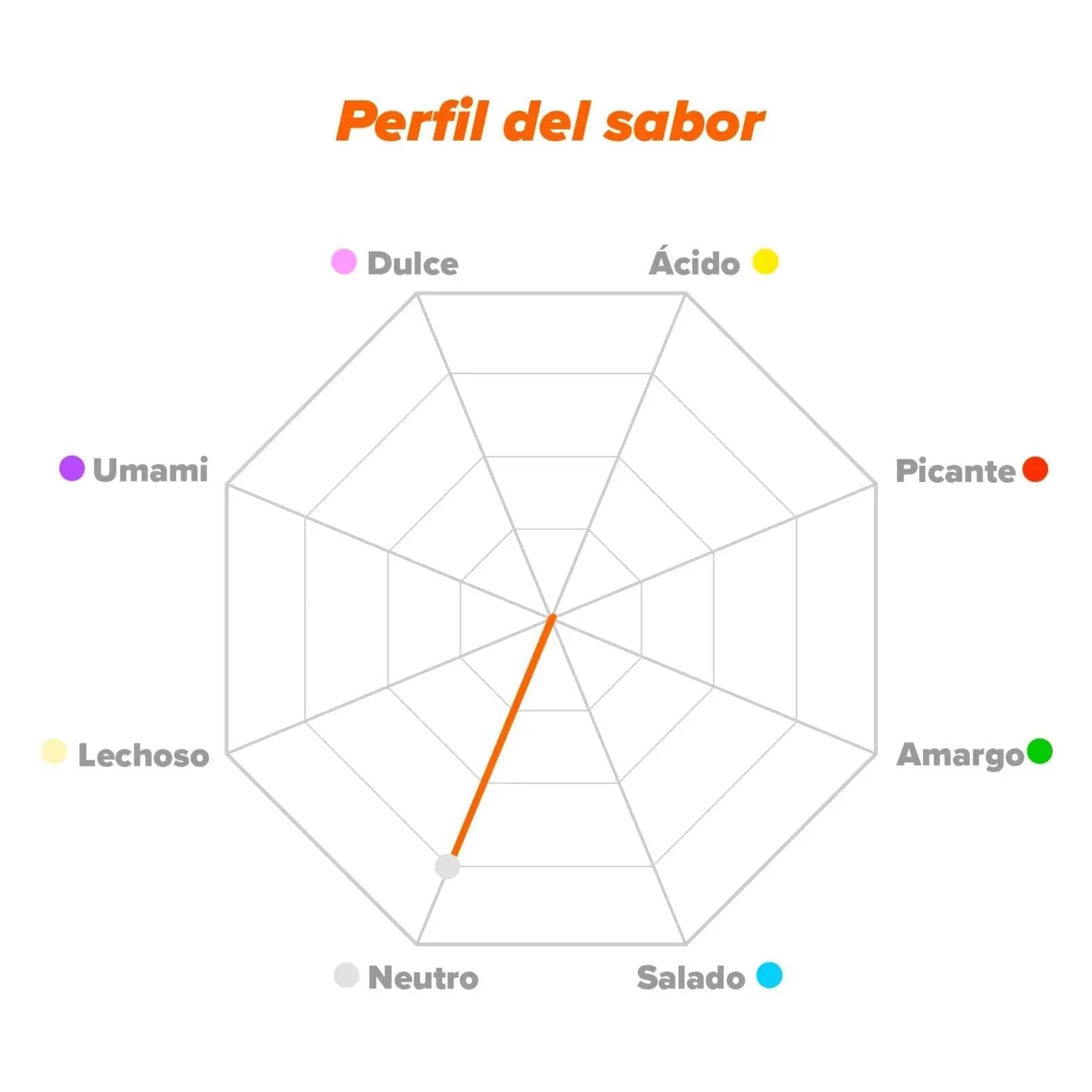 HSN Micronized Creatine Monohydrate 1 kg | 100% Pure, Unflavored | Vegan, Gluten Free and No Additives | High Solubility and Maximum Purity | Does Not Include Doser - 4