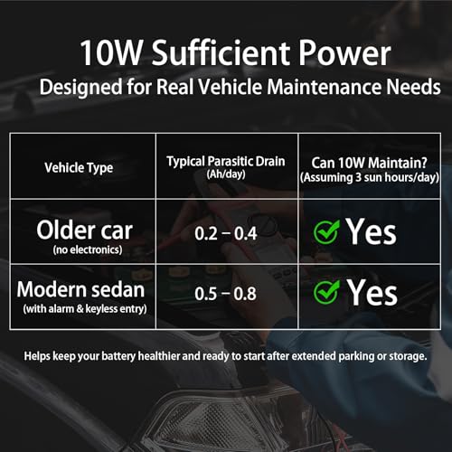 Image of ECO-WORTHY 10W 12V Solar Battery Charger Maintainer OBDII for Car