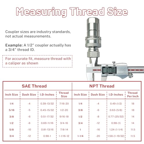 Image of 1 /2 inch Ag ISO 5675 Hydraulic Quick Connect Couplers with Poppet Valve,1 /2 inch NPT Thread,3600 PSI,Fit for Parker 8010-4 and Pioneer 4000 Series