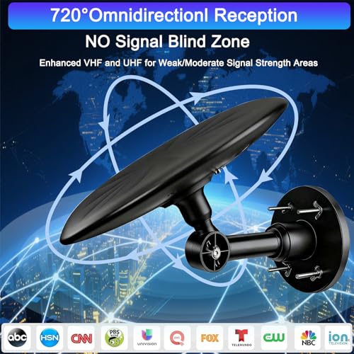 CSUXYD Omni Directirge