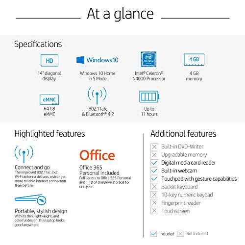 Uncover Your True Potentialy HP 2021 Stream 14 inch HD Laptop PC, Intel Celeron N4000, 4GB RAM, 64GB eMMC, WiFi, Bluetooth, Webcam, HDMI, Windows 10 S with Office 365 Personal for 1 Year + Fairywren Card... - Image 6
