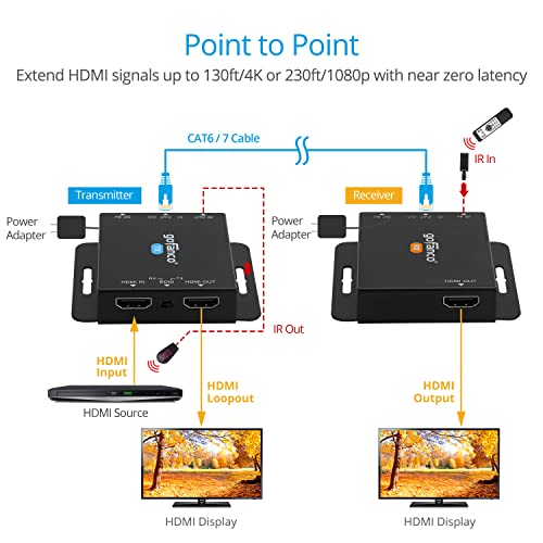 Adaptador DVI HDMI gofanco elimina pantallas en negro conectando tu tarjeta de video a monitores 4